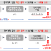 부산시, 정비사업 사전타당성 검토 폐지…절차 대폭 간소화