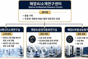 부산시·부경대·재료연, 해양AI소재연구센터 구축 맞손