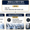 부산시·부경대·재료연, 해양AI소재연구센터 구축 맞손
