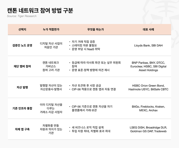 (타이거리서치 제공)