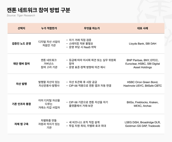 (타이거리서치 제공)