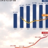 “권한만 키워선 안 된다… 수사·행정 분리로 독립성 높여야” [경찰, 준비돼 있습니까]