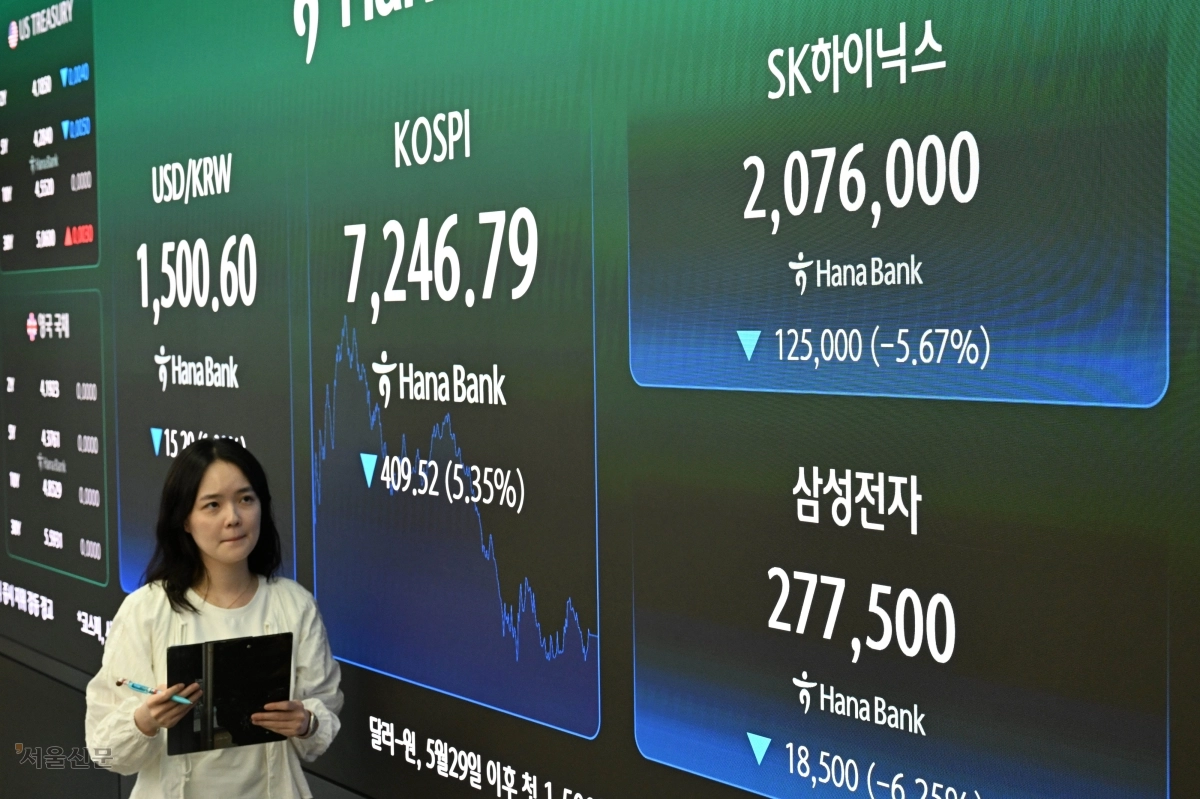 파랗게 질린 코스피