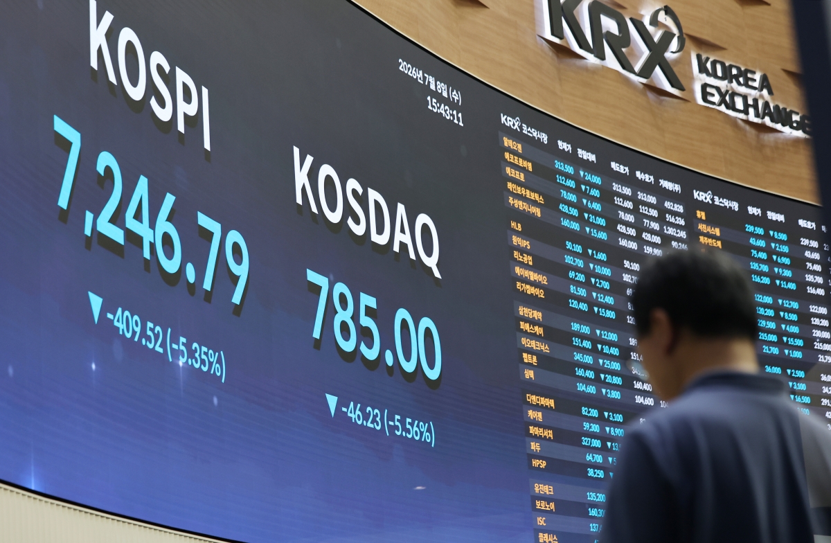 8일 서울 여의도 한국거래소 홍보관에 코스피 및 코스닥, 개별 종목 지수가 표시되고 있다. 이날 코스피는 전날보다 409.52포인트(5.35%) 내린 7246.79로 장을 마쳤다.