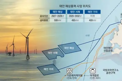 태안 석탄발전소 문 닫은 자리에 ‘해상풍력 발전단지’ 생긴다