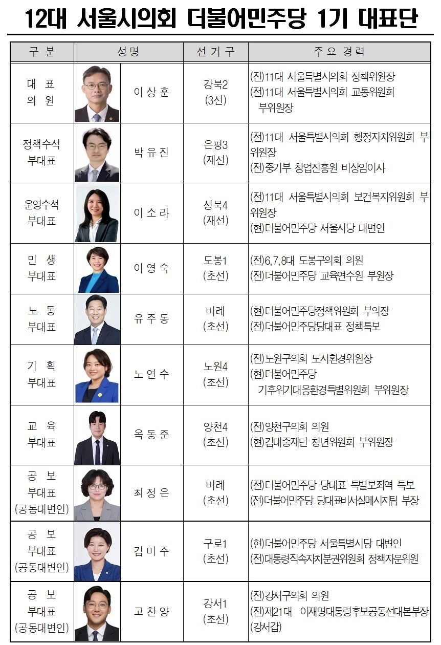 사진=서울시의회 제공