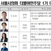서울시의회 더불어민주당, 1기 대표단 출범