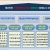 예측불허 기후변화…전북도, 재난안전연구센터 설립 추진