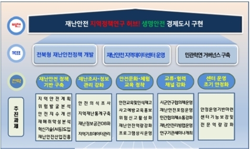 재난안전연구센터 비전 및 목표 체계도. 전북연구원 제공