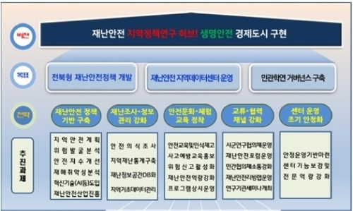 재난안전연구센터 비전 및 목표 체계도. 전북연구원 제공