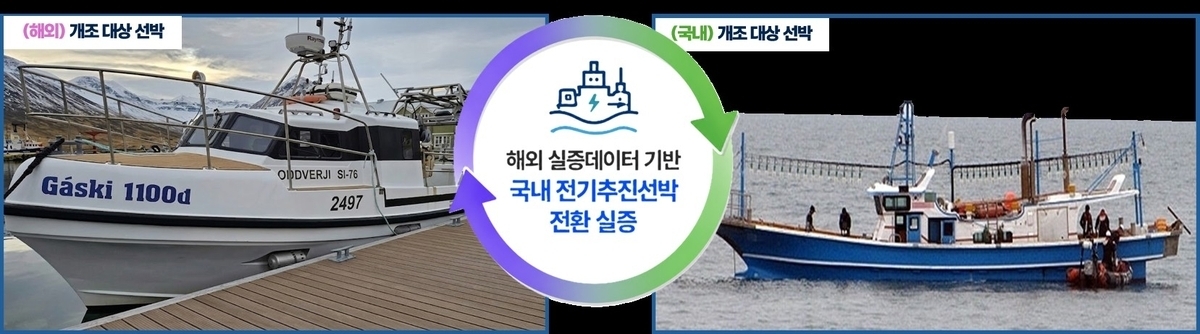 전기추진 선박 전환 실증 이미지. 경북도 제공.