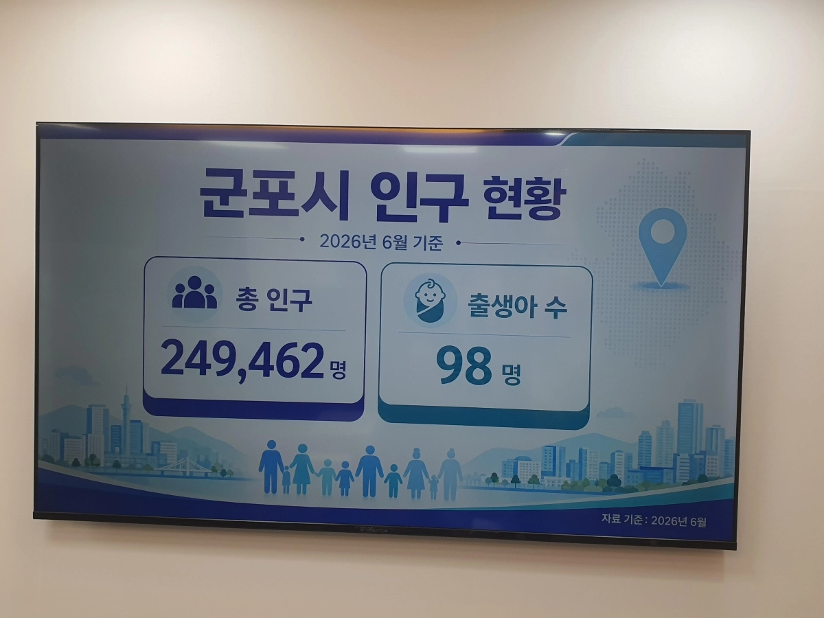 군포시장실에 설치된 ‘주거정비 추진현황 대시보드’. 군포시 제공