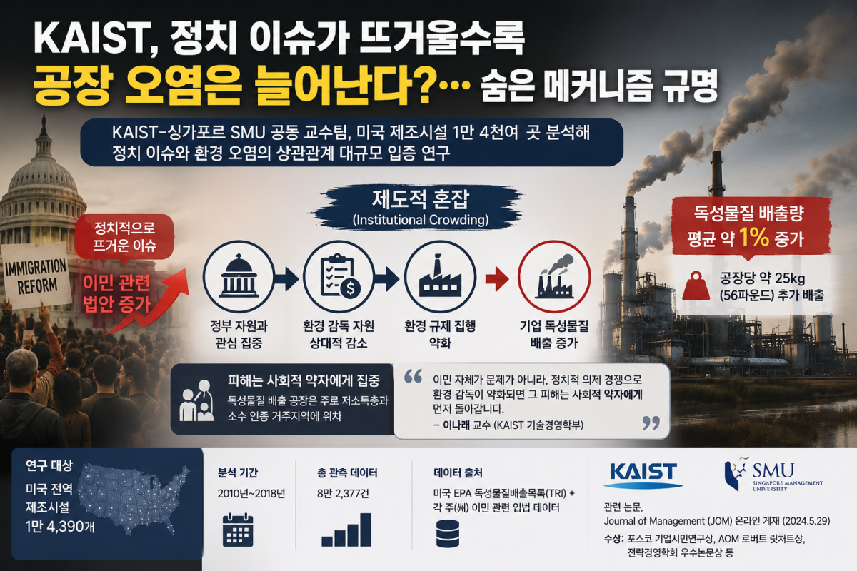 한국, 싱가포르 공동 연구팀이 정치 이슈와 환경 오염과 상관관계를 풀어냈다.  카이스트 제공