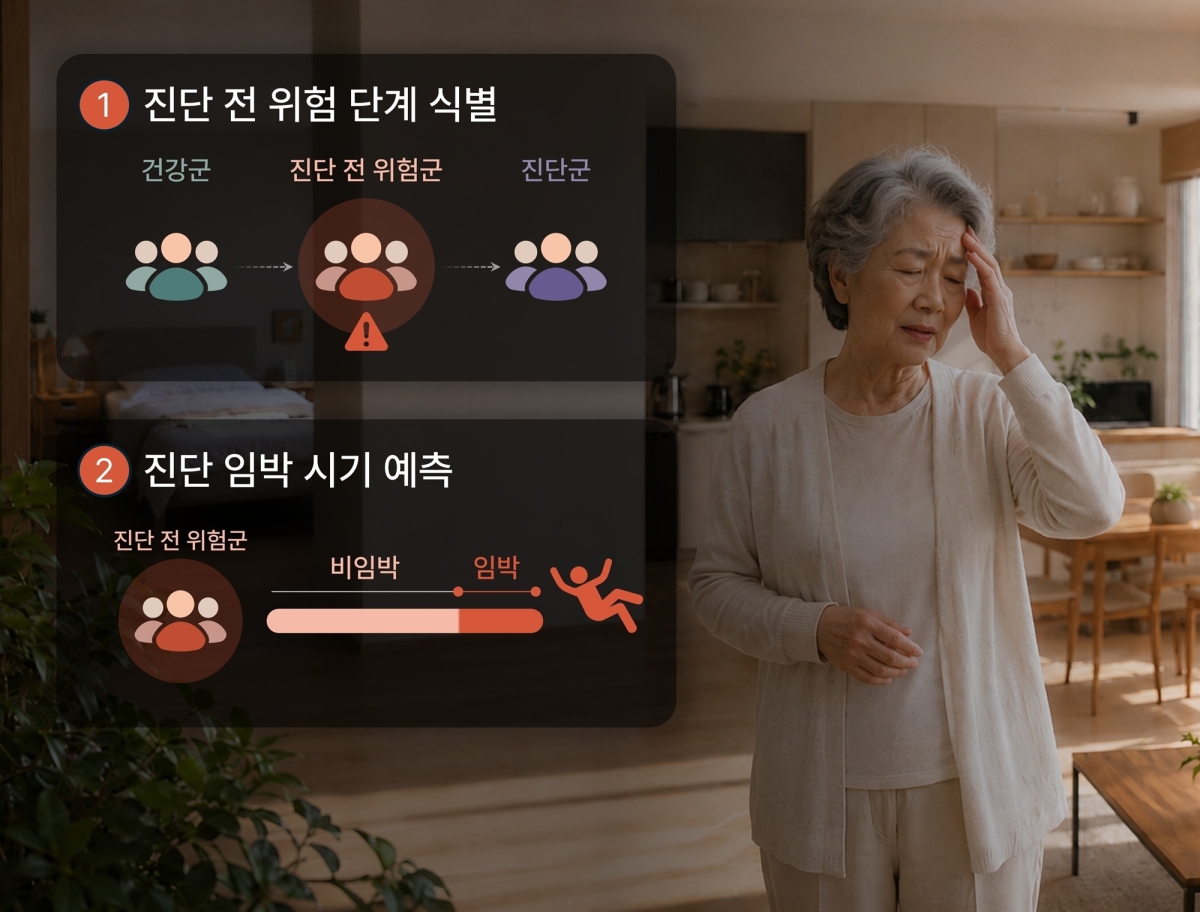 비접촉 생활데이터 기반 고령자 진단 전 위험군 식별 및 진단 임박 위험 평가 인공지능  카이스트 제공
