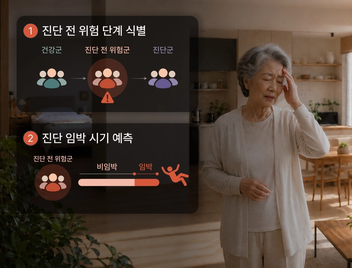 비접촉 생활데이터 기반 고령자 진단 전 위험군 식별 및 진단 임박 위험 평가 인공지능  카이스트 제공