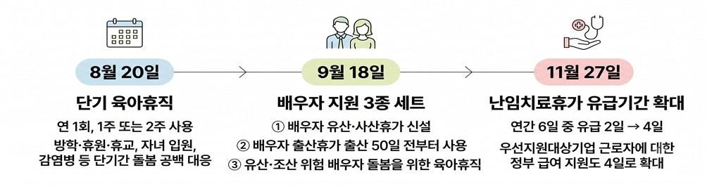 하반기 바뀌는 ‘맞돌봄’ 제도