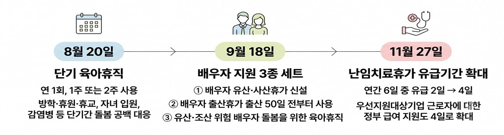 하반기 바뀌는 ‘맞돌봄’ 제도