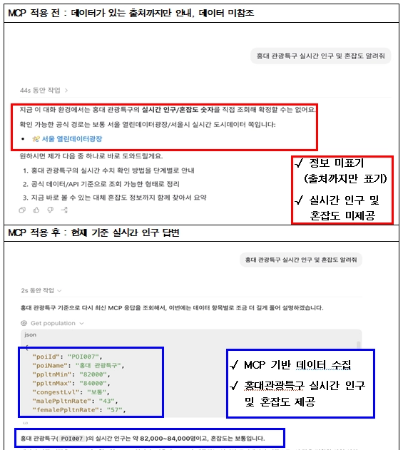 한 인공지능(AI) 에이전트에 ‘홍대 관광특구 실시간 인구 및 혼잡도 알려줘’라는 질문을 했을 때 서울시가 시범 운영하는 MCP를 적용하기 전(위쪽)과 후의 답변. 서울시 제공
