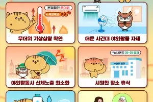 찜통더위 이어진 대구경북, 온열질환자도 잇따라