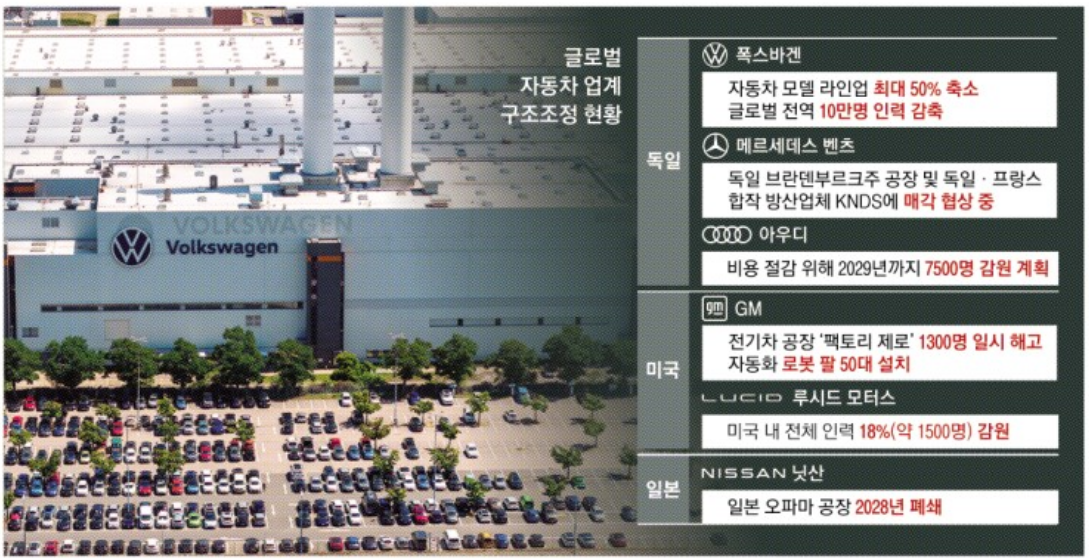 독일 폭스바겐이 대규모 구조조정을 추진하는 가운데 지난 9일(현지시간) 독일 동부 츠비카우에 있는 폭스바겐 공장 앞에 차량이 대거 주차해 있다. 츠비카우 AFP 연합뉴스