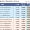 ‘음의 복리’ 레버리지, 코스피 뒤흔들다… 거래 90%는 손실