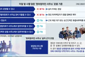 시행 코앞 ‘원외 사무실’ 예산 기준 전무… “이대론 선거법 위반”