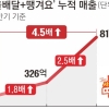 “할인쿠폰 통했다”… 매출 오른 ‘땡겨요’