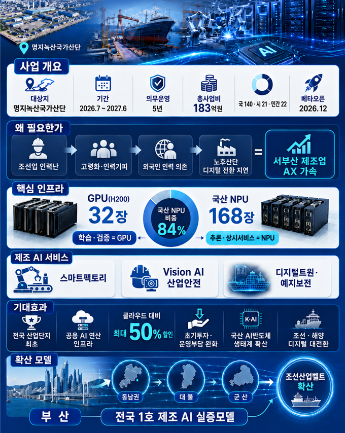 엣지 AI 데이터 센터 개요