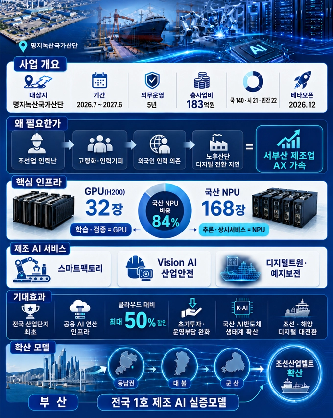 엣지 AI 데이터 센터 개요