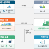 부산신평장림산단, 에너지 자급자족 스마트그린산단 전환