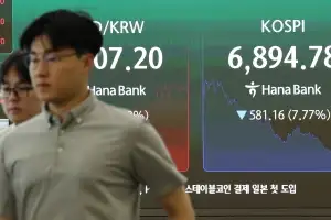 코스피 8%↓ 6900선도 붕괴…서킷 브레이커 발동