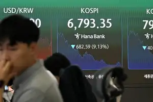 15% 폭락 ‘184만닉스’…코스피 8.9%↓ 6800선까지 추락