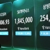 ‘블랙먼데이’ 코스피 급락