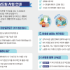 어려울 때 먹거리 지원부터 복지 상담까지 ‘그냥드림’ 강동구 찾으세요