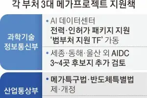 정부, 원전 추가 검토 공식화…“12차 전력수급계획에 반영”