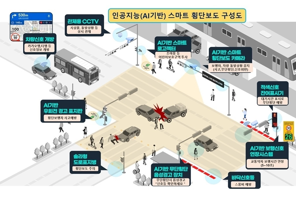 용인시 스마트 횡단보도 구성도