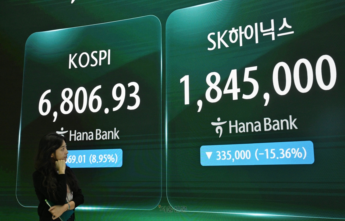 코스피 지수가 급락한 13일 서울 중구 하나은행 딜링룸 전광판에 코스피 지수와 SK 하이닉스 주가가 표시되고 있다. 이날 코스피는 전일 종가보다 669.01포인트(8.95%) 하락한 6806.93으로 거래를 마쳤다. 2026.7.13 홍윤기 기자