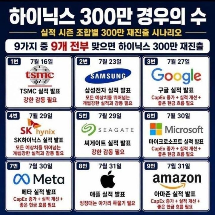 SK하이닉스 주가가 160만원대까지 급락한 14일 온라인 커뮤니티에 등장한 ‘SK하이닉스 300만 경우의 수’ 빙고판. 자료 : 온라인 커뮤니티