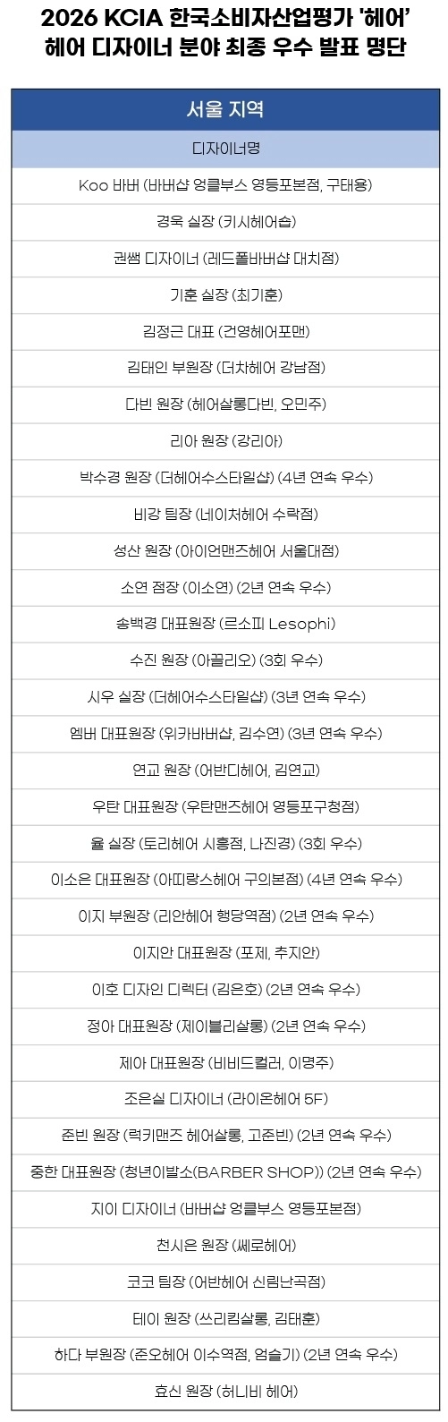 사진=한국소비자평가 제공