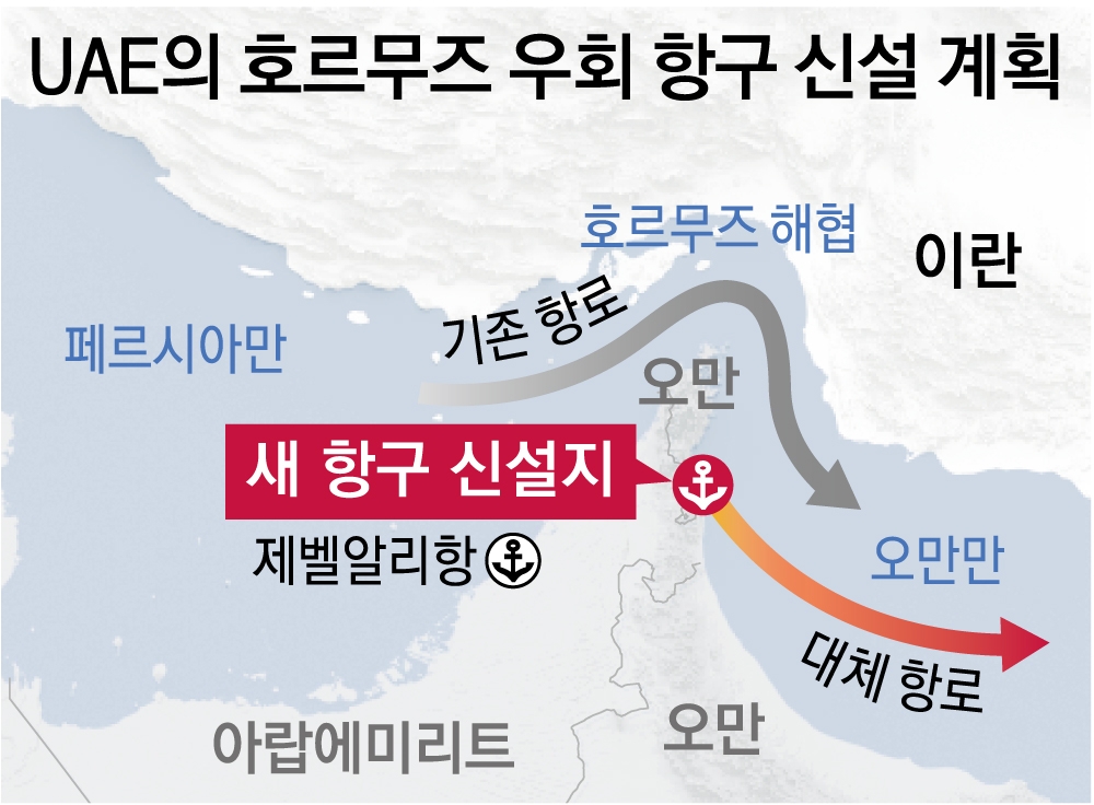 UAE의 호르무즈 우회 항구 신설 계획. 서울신문DB