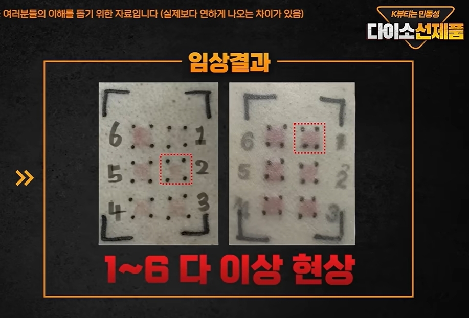 구독자 51만명을 보유한 유튜브 채널 ‘피부는 민동성’을 운영하는 유튜버가 다이소 선크림 제품 대부분이  ‘SPF 50+’ 기준에 미달했다고 주장했다. 유튜브 채널 ‘피부는 민동성’ 영상 캡처