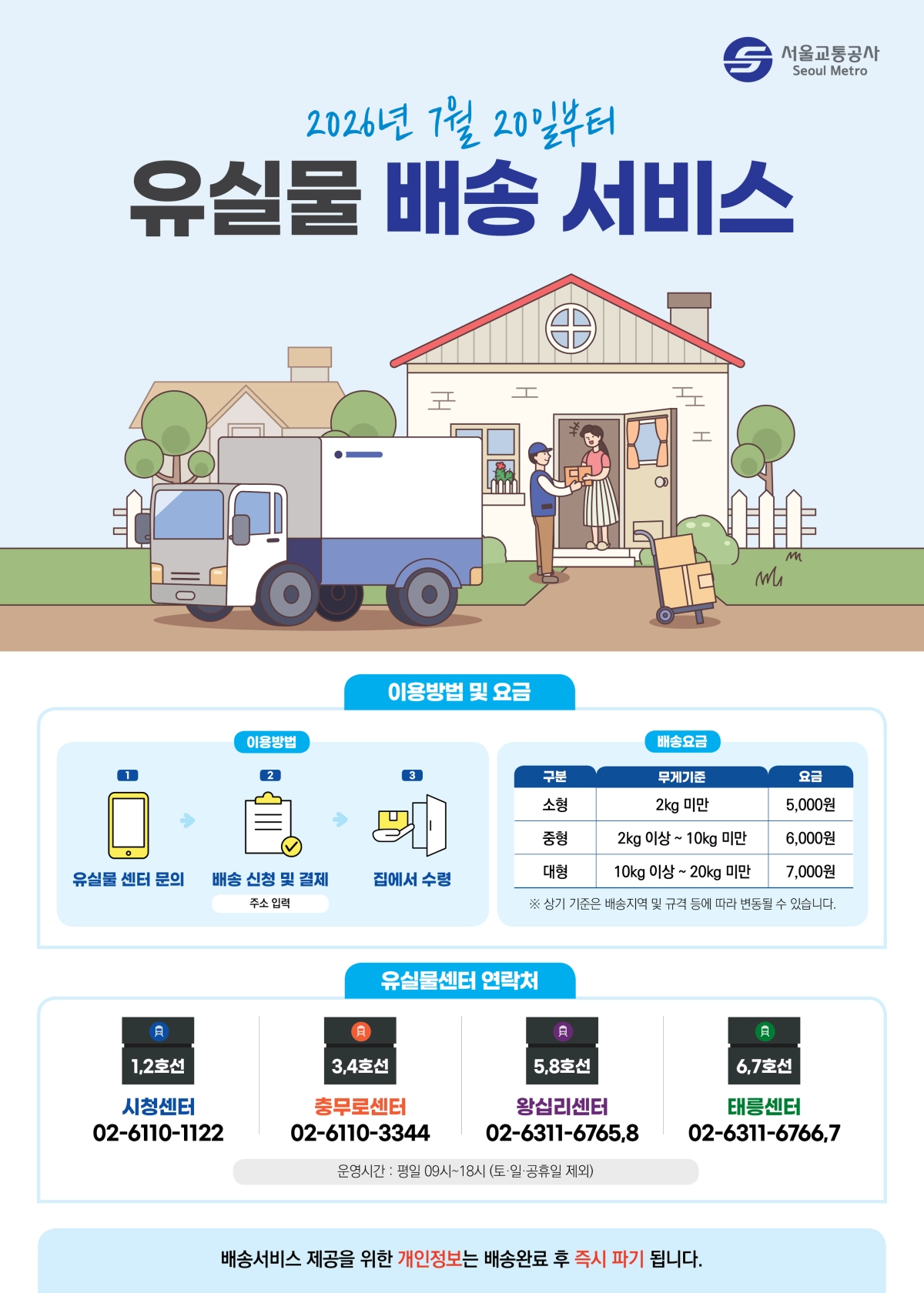 서울교통공사 ‘유실물 배송 서비스’