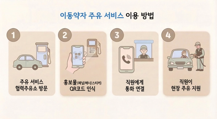 서울시 ‘이동약자 주유 서비스 이용 방법’ 안내문. 서울시 제공