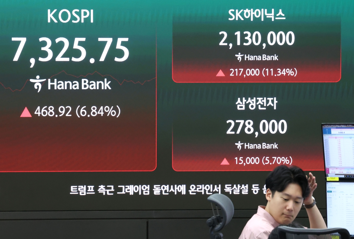 삼성전자, SK하이닉스 주가 상승