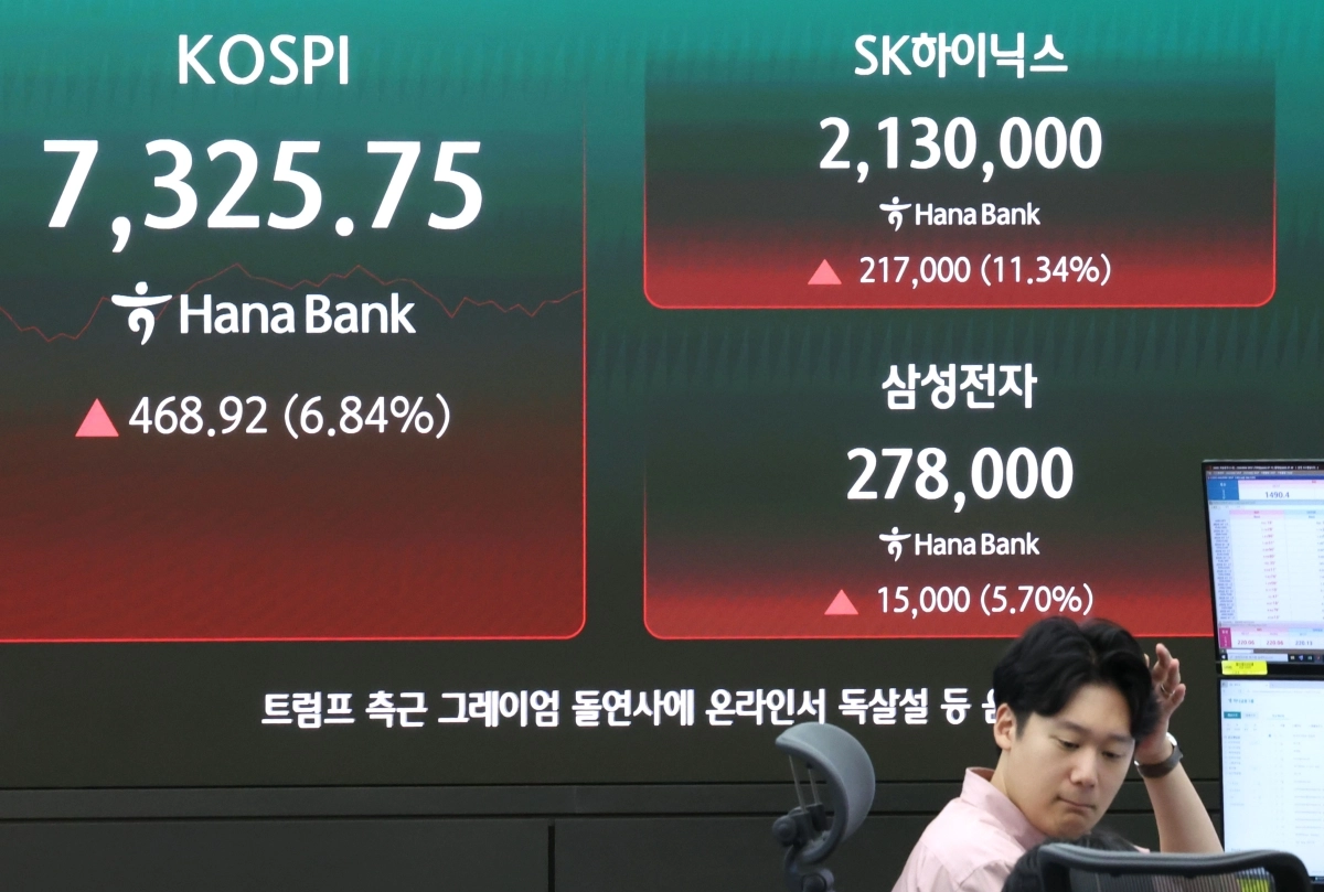 삼성전자, SK하이닉스 주가 상승