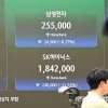 “예탁금 3000만원·20주씩만 매매”… 레버리지 ‘문턱’ 높인다