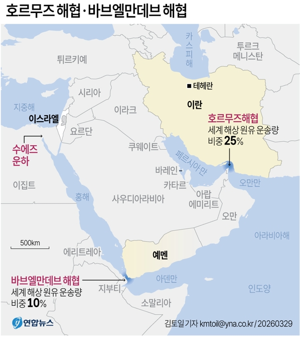 호르무즈 봉쇄 뒤 한국 유조선 15척 통과한 홍해도 막히나 | 서울신문