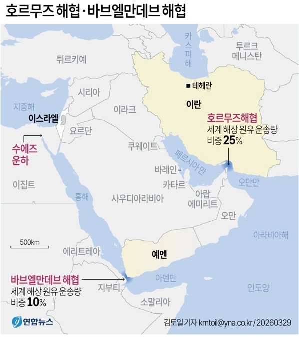 세계 해상 원유 수송량