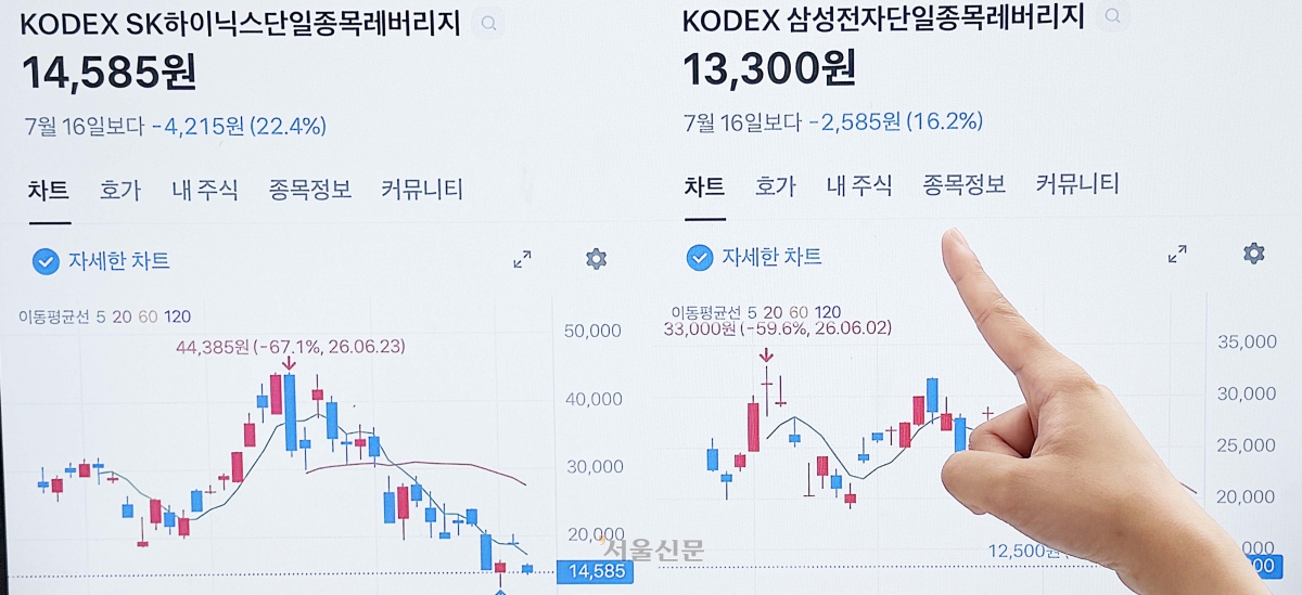 삼성전자, 하이닉스 단일종목 레버리지 차트 모습. 2026.7.19 홍윤기 기자