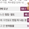 여름휴가 떠나는 1인가구 “택배 도난 가장 걱정돼”